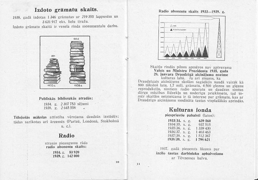  Autors: IndieKid Ulmaņlaiki