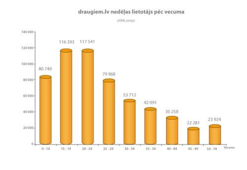 OhO Autors: labāLaura Draugiem.lv