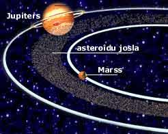 Asteroīdi Tās ir mazās... Autors: Zimagor Saules sistēma , planētas , asteroīdi , komētas.