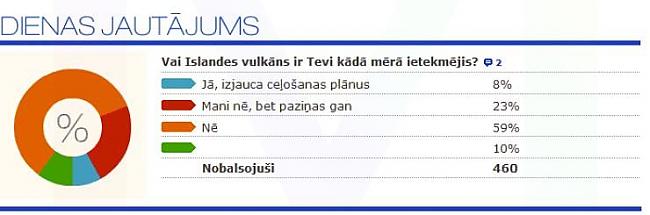 jo beidzot ir padomāts par... Autors: Bjaataa Latvija ir laba valsts.