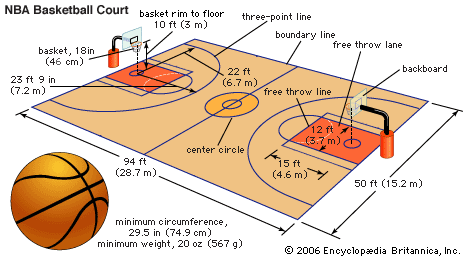 Trīspunktu metiens parādījās... Autors: Kasers Basketbols - fakti