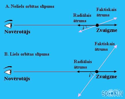  Autors: Ritvars Atroloģijas pētījumi