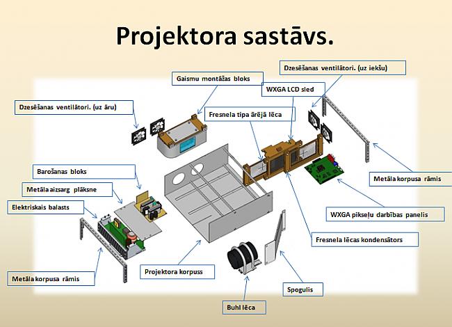 Cerams pareizi iztulkots  Autors: brothser1989 Nedaudz par projektoriem...