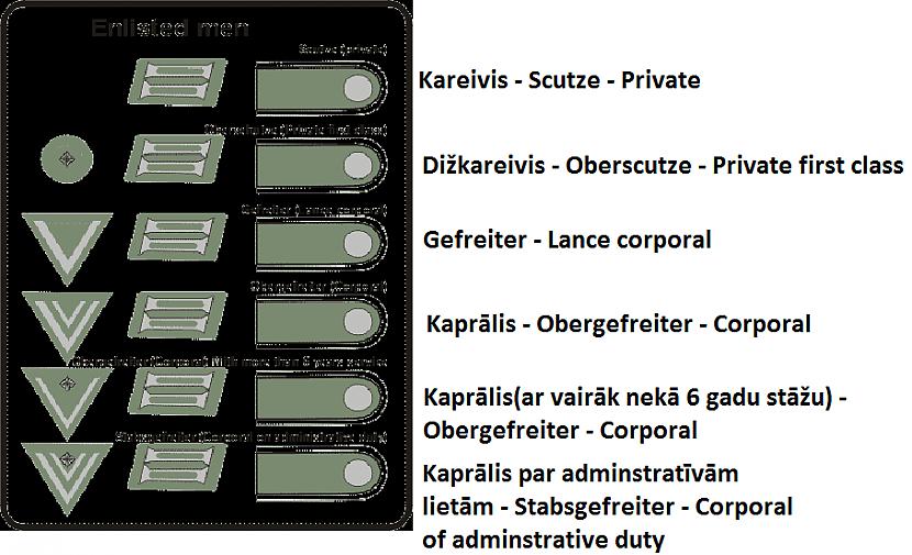  Autors: Cuukis Vērmahta rangi