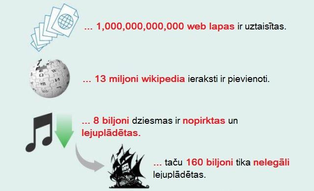  Autors: neko Fakti bildēs.