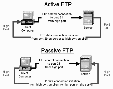  Autors: KAZARMS XD FTP server