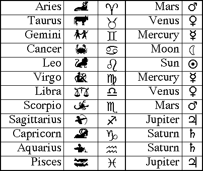  Autors: Flyleaffff Zodiaki!