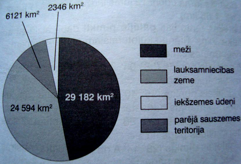 Līdz okupācijai 1940 g... Autors: KrisBuk Vispārīgas ziņas par Latvijas teritoriju