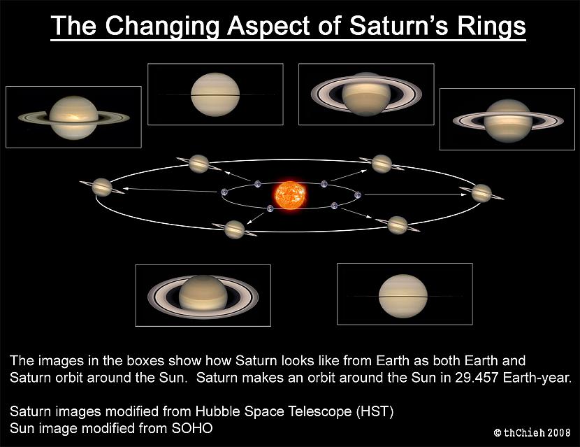 Dažreiz Saturna gredzeni... Autors: Colonel Meow Gredzenotā planēta - SATURNS
