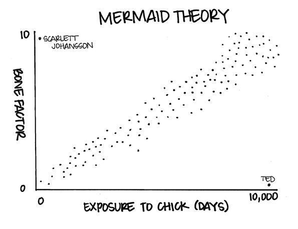 The Mermaid Theory proves that... Autors: Salamander Barney's Blog