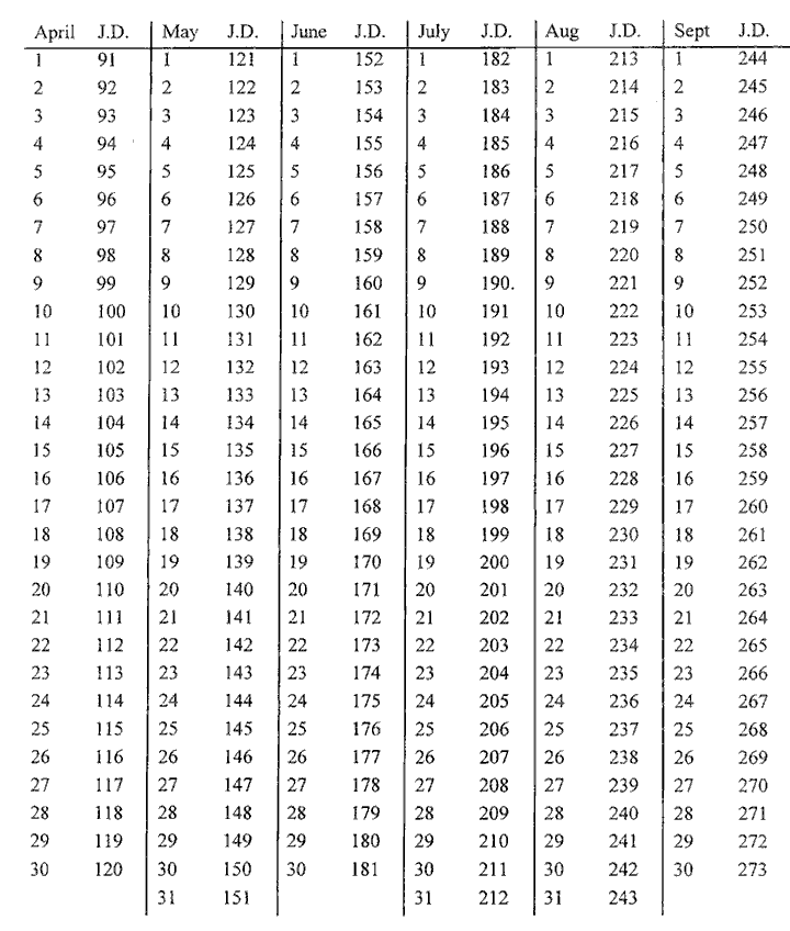 597 gada 25 decembrī Anglija... Autors: Tiamo Nedēļa vēsturē 20.12-26.12