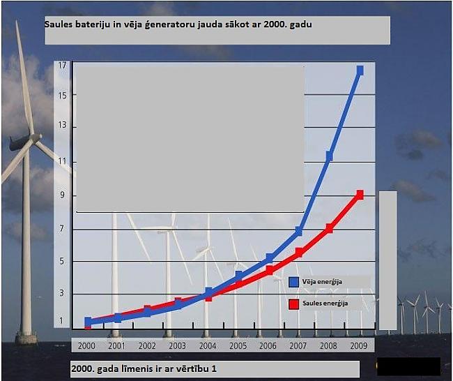 Saule gaiss un ūdens ogļu un... Autors: Flexis Pagājusī desmitgade "Forbes" acīs