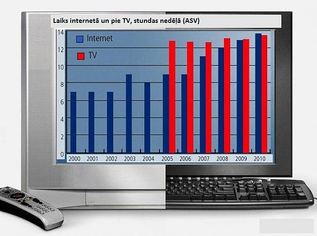 Internets televizora vietā2010... Autors: Flexis Pagājusī desmitgade "Forbes" acīs