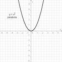 Trigonometrijā Vjets parādīja... Autors: diiiiii Izcilie matemātiķi - 3