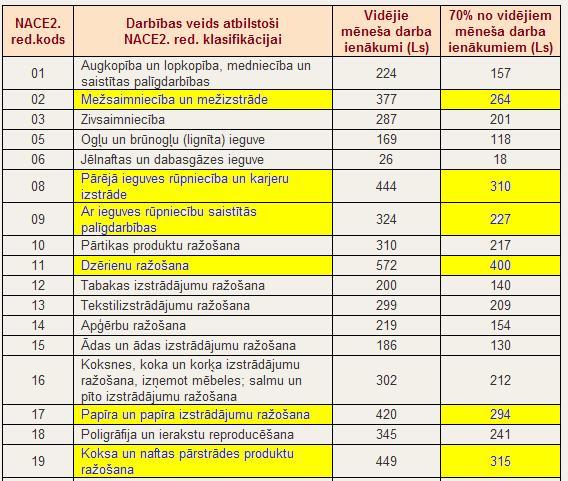 Te nekas nepārsteidz Protams... Autors: Alittleanimal Palīgs, izvēloties nākotnes profesiju