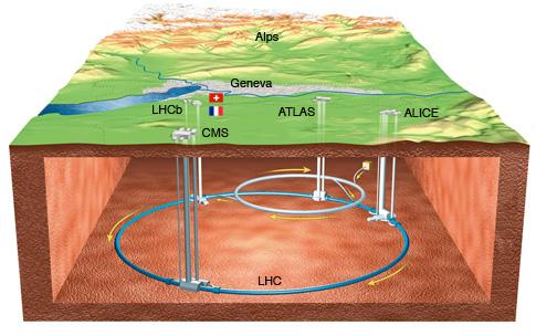  Autors: PPRS hadron collider