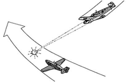 Šaušana ar novirzi Lodes... Autors: Fosilija Luftwaffe's iznīcinātāju taktiskie manevri