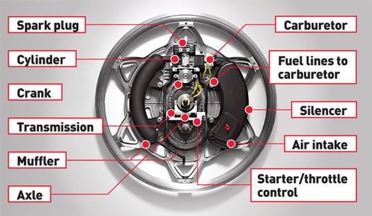  Autors: Pēča323f RevoPower Divritenis