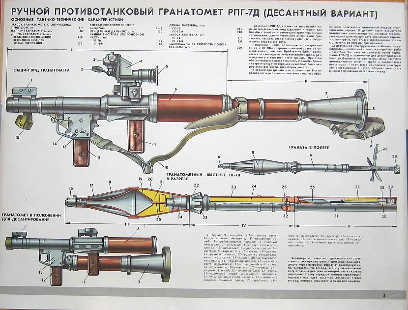  Autors: Realist PSRS laika armijas plakati.