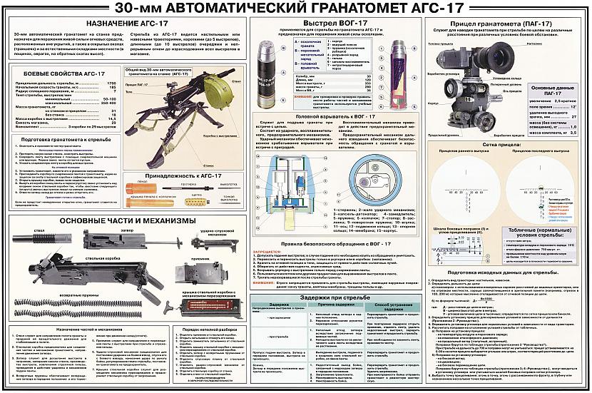  Autors: Realist PSRS laika armijas plakati.