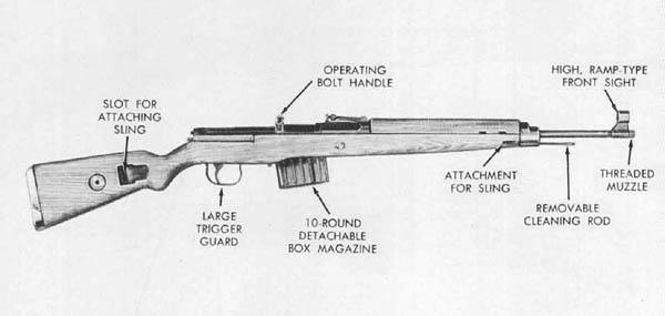 Gewehr 43 Pusautomātiska... Autors: fuhrer Vācu Otrā pasaules kara stroķi