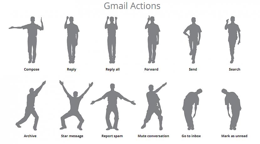 GMAIL motion