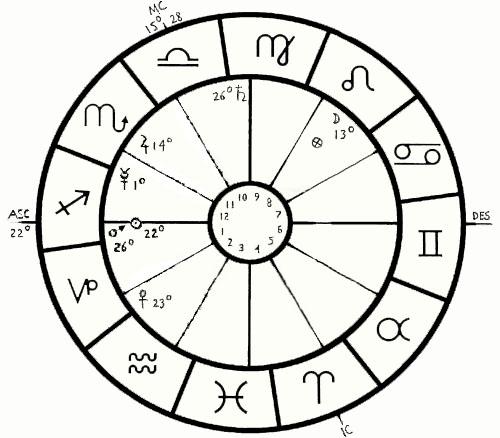  Autors: Fosilija Kāda ir tava ĪSTĀ horoskopa zīme?