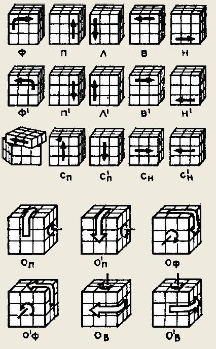 To var atrisināt scaronādi Autors: ZaZZ99 Rubika kubs