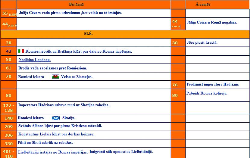 Atvainojos ka tik mazs ceru ka... Autors: Piekasso Anglijas vēsture!