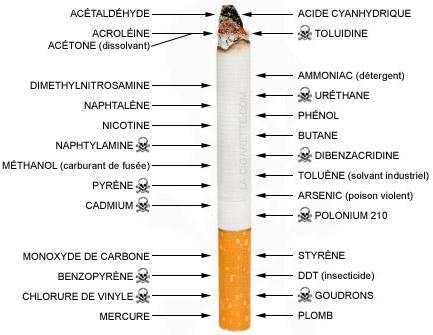 Tabakas dūmi satur vairāk nekā... Autors: zapte.kilo200 Fakti, vai tiešām tie jūs atstāj vienaldzīgus?