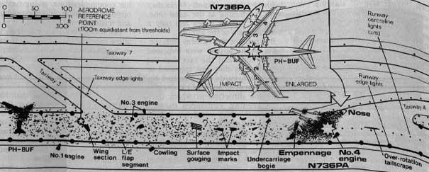  Autors: twisted Traģēdija Tenerifē(1977)