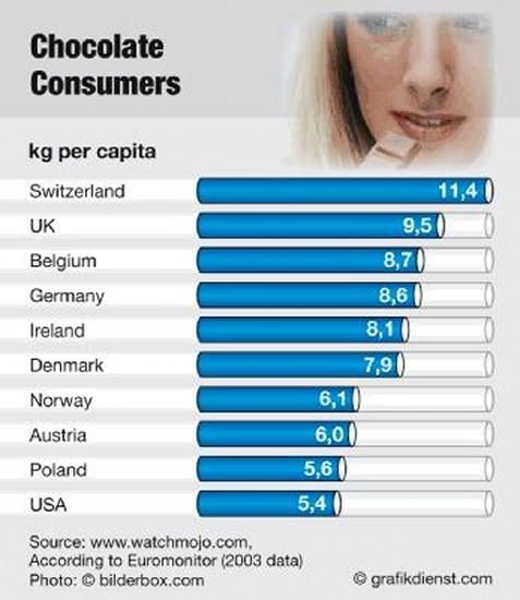 Valstis kuras patērē visvairāk... Autors: Lilo Top 10