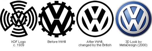 Volkswagen pirmais izlaidums... Autors: ZaZZ99 Mašinu logo evolūcija