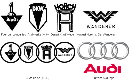 Audi mūsdienās pazīstamie... Autors: ZaZZ99 Mašinu logo evolūcija