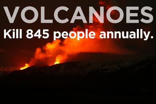 Vulkāninogalina 845 cilvēkus... Autors: janismilannu 20 Lietas, kas nogalina biežāk nekā haizivis