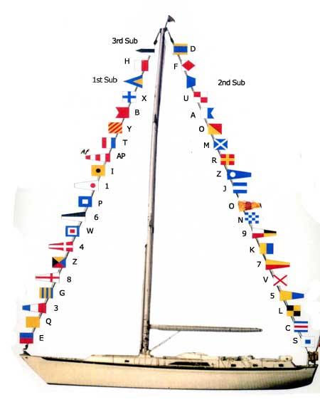 nbspnbspKuģu karogi Kuģi jūrā... Autors: Lilo77 Fakti par karogiem, ko TU noteikti nezināji!