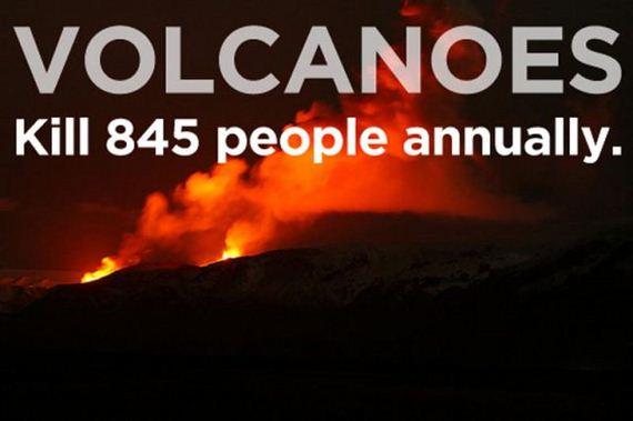Vulkāna izvirdumi ik gadu... Autors: sunshinee Kas nogalina cilvēkus ik gadu.