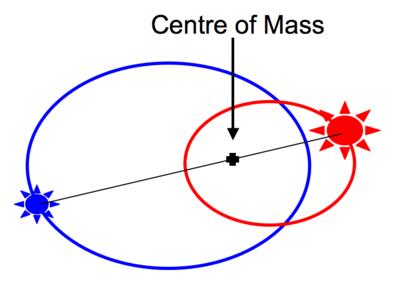 Liekas ka katra zvaigzne ir... Autors: fischer VY Canis Majoris=Saturna orbīta?