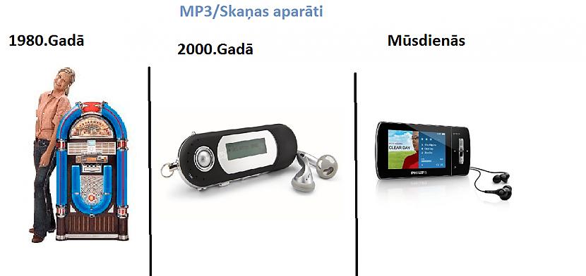  Autors: Diaz Salīdzināsim elektronikas izmainīšanos!