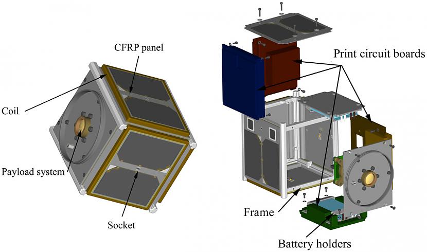 Нано спутник. CUBESAT спутники. Наноспутники CUBESAT. Микроспутники (CUBESAT). CUBESAT 12u.