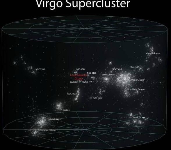 Autors: ShakeYourBody Cik visums patiesībā liels?
