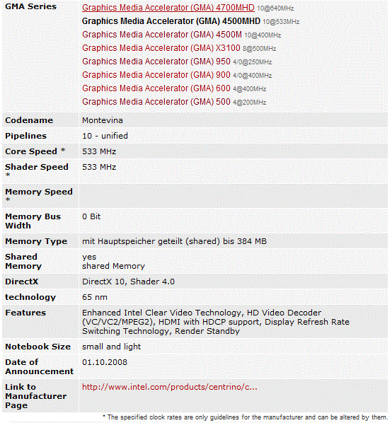 Info par gma 4500mhd Autors: unknown666 Intel Graphics Media Accelerator 4500mhd...Mīts ?