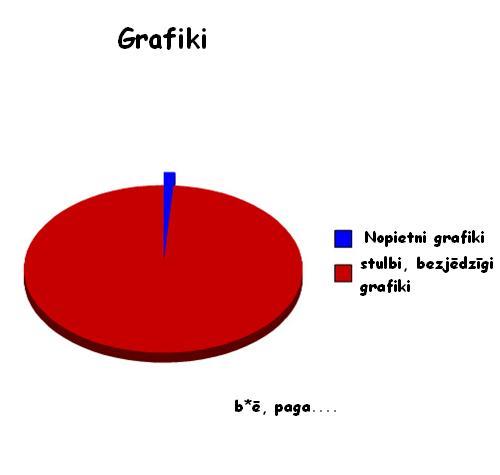  Autors: FTRIL tulkoti grafiki