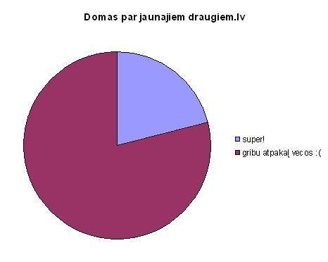  Autors: FTRIL tulkoti grafiki