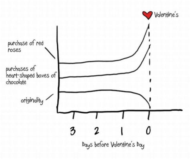  Autors: Fosilija Valentīna dienas diagrammas