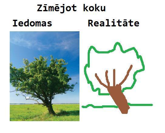  Autors: Fosilija Iedomas vs Realitāte /2/