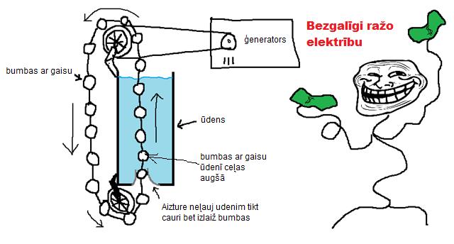  Autors: Andzijs Uzlabo garīgo!/6/*tulkots*