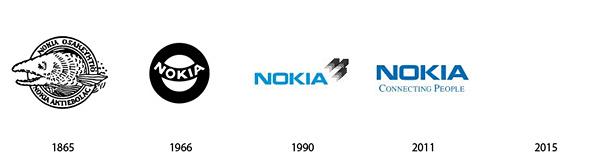 Nokianbsp Autors: norle2001 Logo- agrāk-tagad-nākotnē