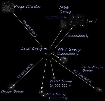 Galaktiku SupergrupaTās... Autors: RECIDĪVISTS Visums