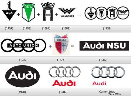 Audi ir vācu kompānija kas... Autors: twist Kā mainijušies pazīstamu uzņēmumu logo